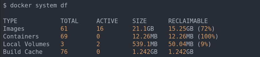 docker-system-df