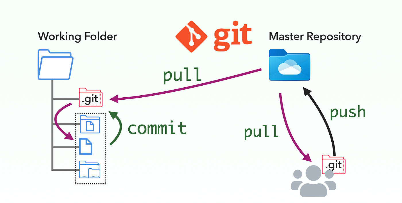 git-basics